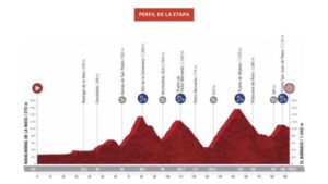 La Vuelta 2021 - Madrigal de la Vera